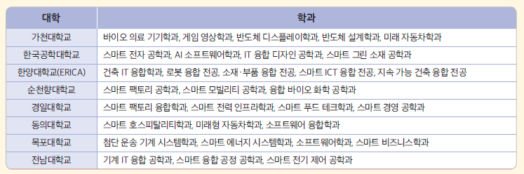 (주)천재교과서 진로와 직업 202쪽 현행내용 이미지
