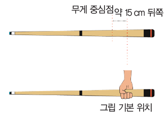 (주)교학사 스포츠 생활1 92쪽 수정내용 이미지