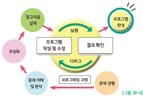 씨마스 정보 146쪽 현행내용 이미지