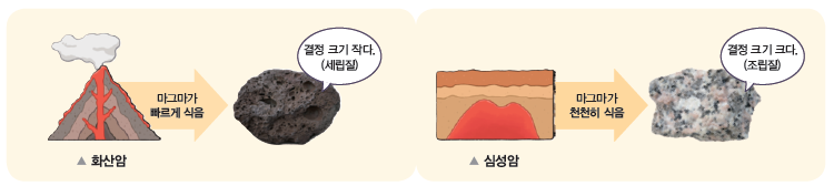 (주)천재교과서 지구과학 116쪽 현행내용 이미지