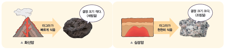 (주)천재교과서 지구과학 116쪽 수정내용 이미지