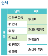 (주)교학사 체육② 13쪽 현행내용 이미지