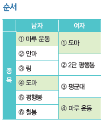 (주)교학사 체육② 13쪽 수정내용 이미지