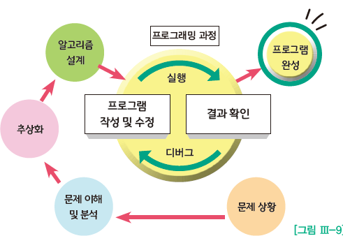 씨마스 정보 146쪽 수정내용 이미지