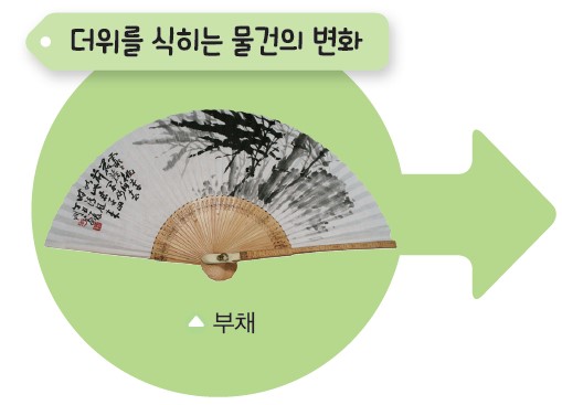 (주)와이비엠 사회3-1 102쪽 수정내용 이미지