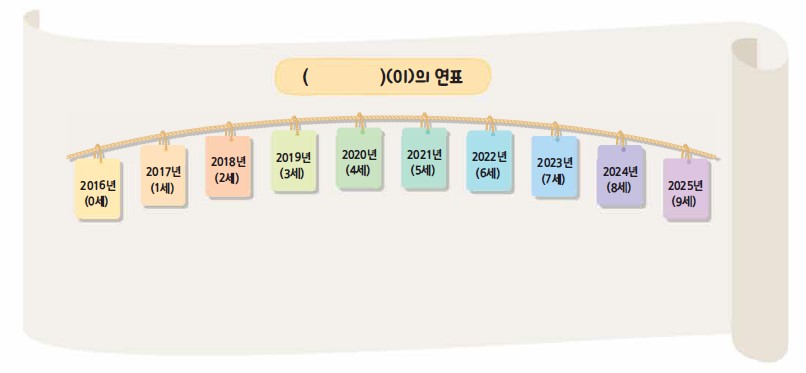 (주)와이비엠 사회3-1 68쪽 현행내용 이미지