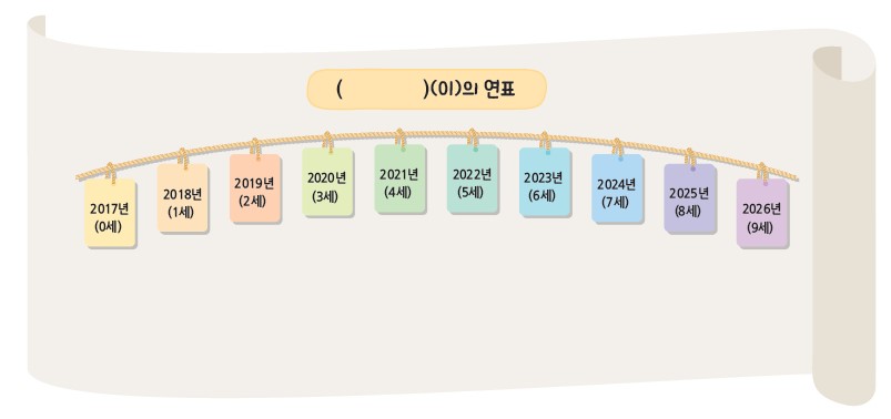 (주)와이비엠 사회3-1 68쪽 수정내용 이미지