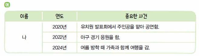 (주)와이비엠 사회3-1 75쪽 현행내용 이미지