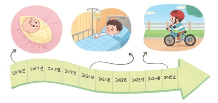 (주)와이비엠 사회3-1 81쪽 현행내용 이미지