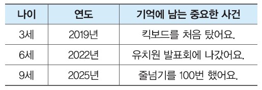 (주)와이비엠 사회3-1지도서(전자저작물 포함) 126쪽 현행내용 이미지