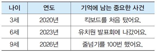 (주)와이비엠 사회3-1지도서(전자저작물 포함) 126쪽 수정내용 이미지