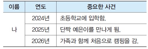 (주)와이비엠 사회3-1지도서(전자저작물 포함) 133쪽 수정내용 이미지