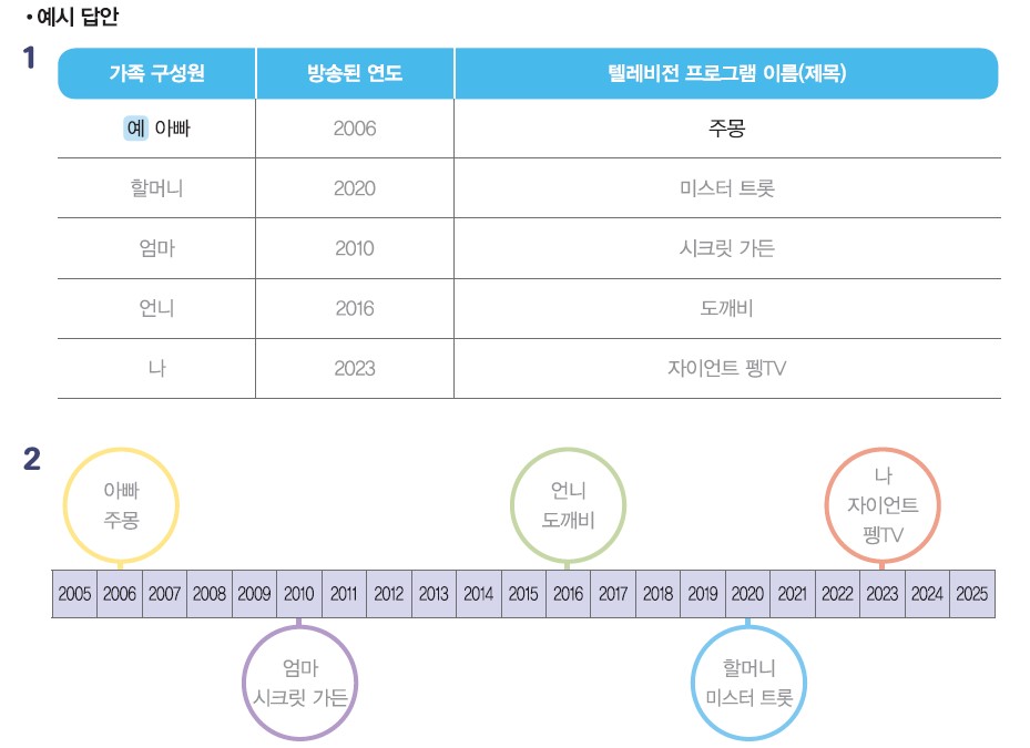 (주)와이비엠 사회3-1지도서(전자저작물 포함) 143쪽 현행내용 이미지