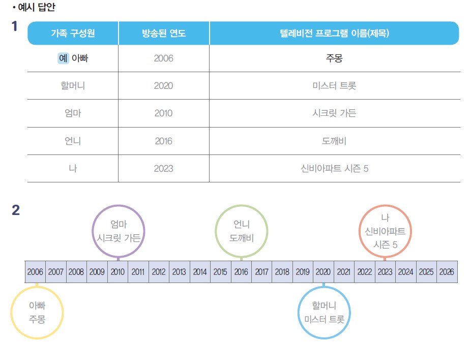 (주)와이비엠 사회3-1지도서(전자저작물 포함) 143쪽 수정내용 이미지