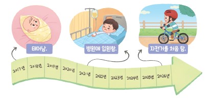 (주)와이비엠 사회3-1지도서(전자저작물 포함) 224쪽 수정내용 이미지