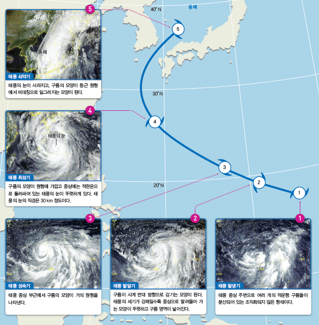 (주)천재교과서 지구과학 43쪽 현행내용 이미지