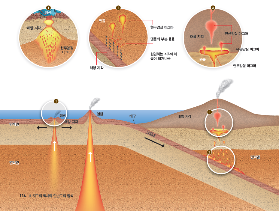 (주)천재교과서 지구과학 114쪽 현행내용 이미지
