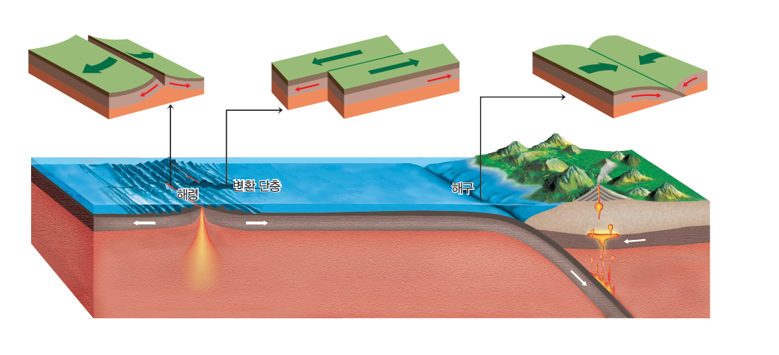 (주)천재교과서 지구과학 125쪽 현행내용 이미지