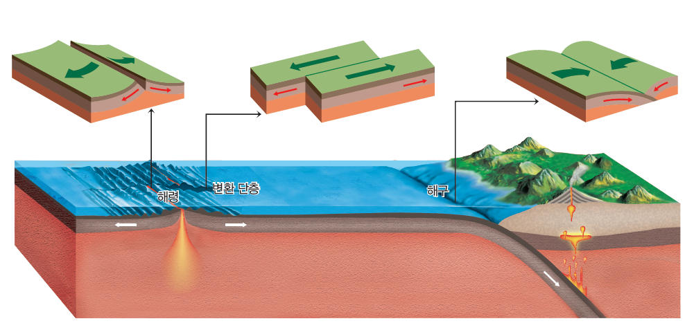 (주)천재교과서 지구과학 125쪽 수정내용 이미지