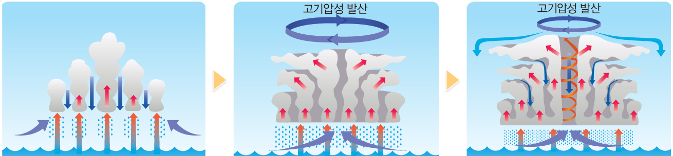(주)천재교과서 지구과학 42쪽 수정내용 이미지