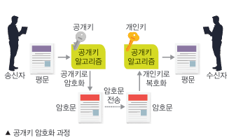 (주)천재교과서 전자기와 양자 108쪽 현행내용 이미지