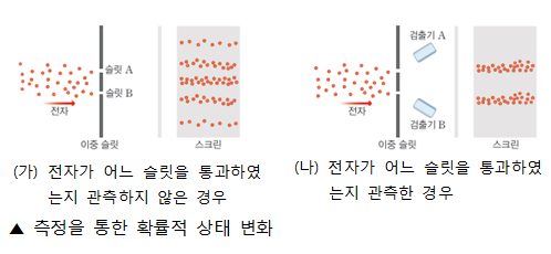 (주)천재교과서 전자기와 양자 108쪽 수정내용 이미지