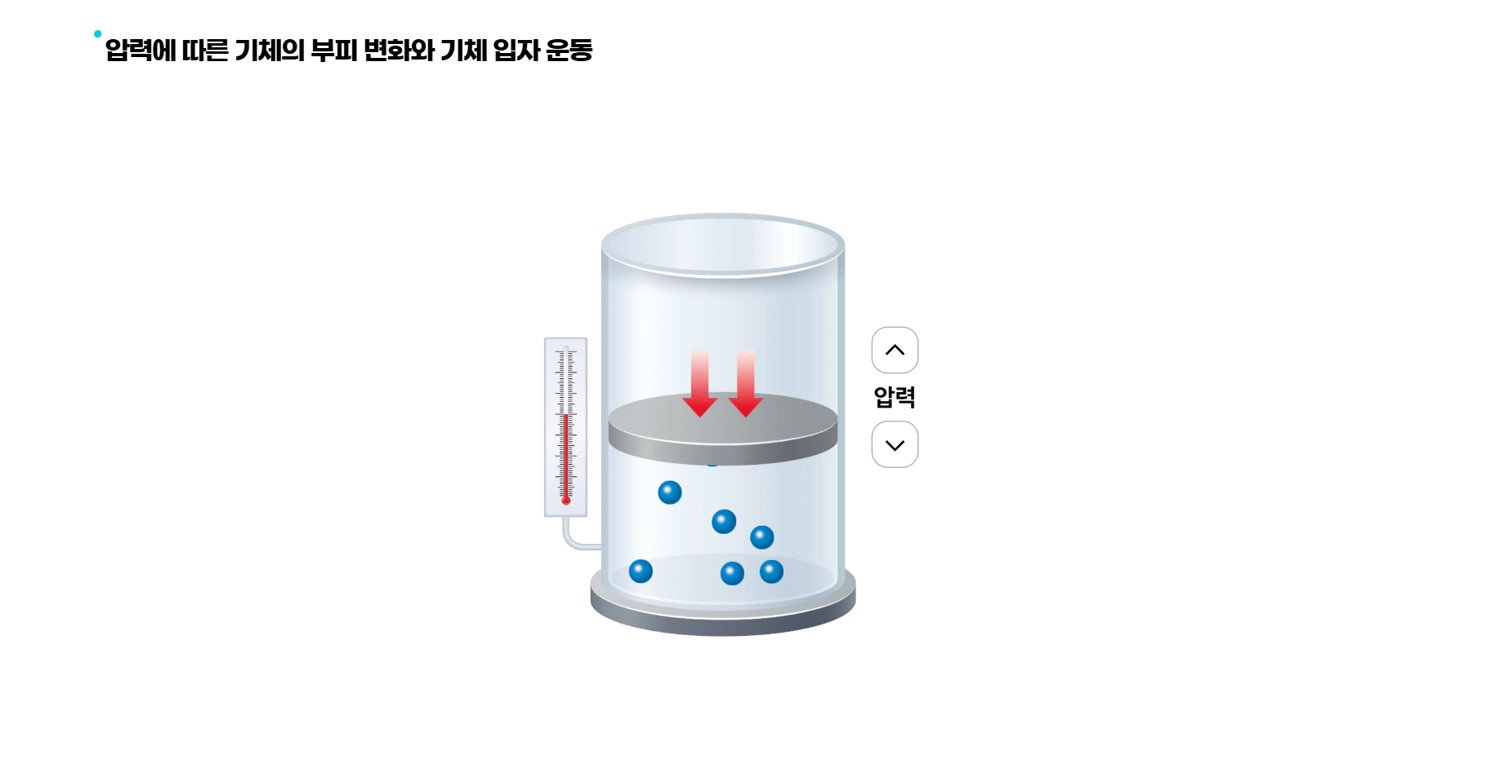 (주)천재교과서 과학1 200쪽 수정내용 이미지