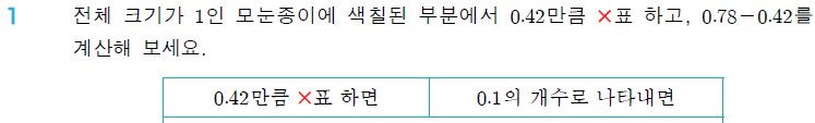 (주)와이비엠 수학4-2지도서(전자저작물 포함) 456쪽 현행내용 이미지