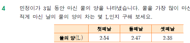 (주)와이비엠 수학4-2지도서(전자저작물 포함) 513쪽 현행내용 이미지