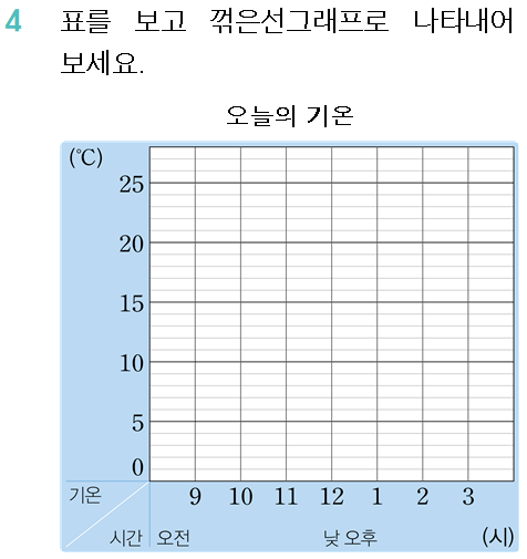 (주)와이비엠 수학4-2지도서(전자저작물 포함) E5단원 단원평가 기본 2회쪽 수정내용 이미지