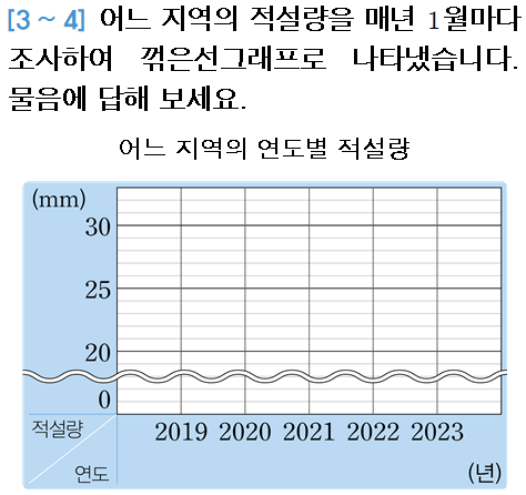 (주)와이비엠 수학4-2지도서(전자저작물 포함) E5단원 단원평가 보충 1회쪽 현행내용 이미지