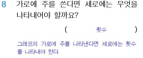 (주)와이비엠 수학4-2지도서(전자저작물 포함) E5단원 단원평가 보충 1회쪽 현행내용 이미지