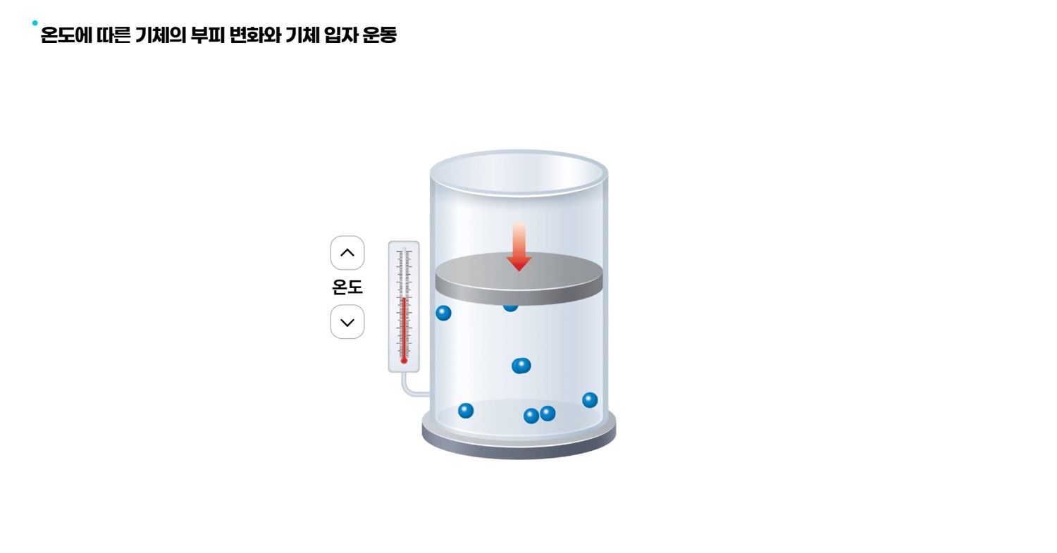(주)천재교과서 과학1 210쪽 수정내용 이미지