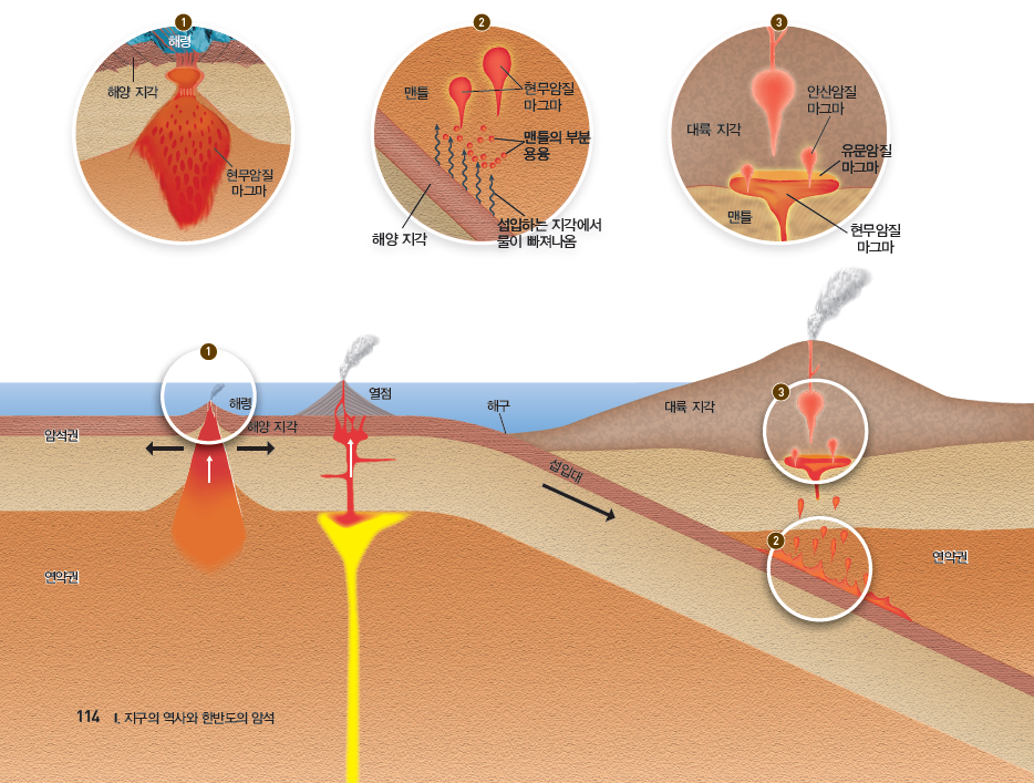 (주)천재교과서 지구과학 114쪽 수정내용 이미지