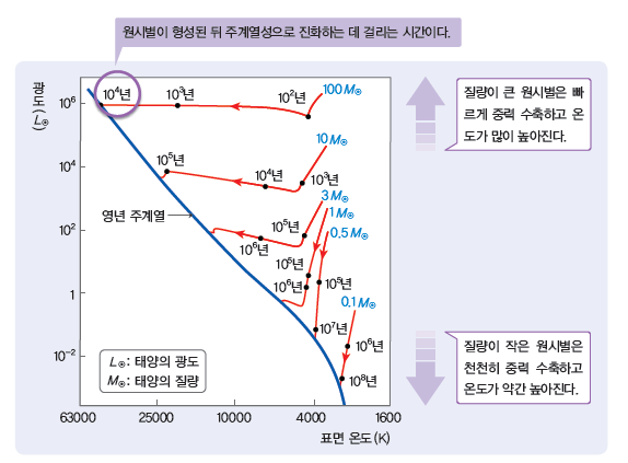 (주)천재교과서 지구과학 179쪽 현행내용 이미지