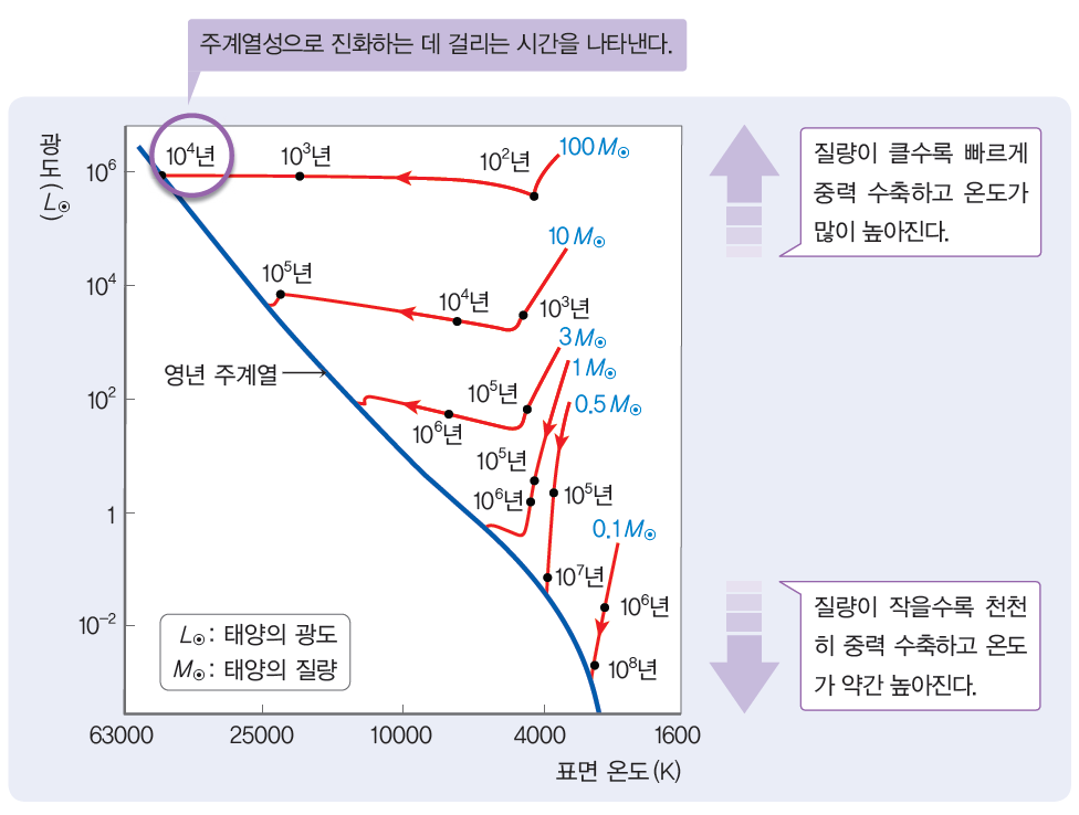 (주)천재교과서 지구과학 179쪽 수정내용 이미지