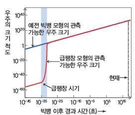 (주)천재교과서 지구과학 205쪽 현행내용 이미지