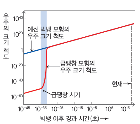 (주)천재교과서 지구과학 205쪽 수정내용 이미지