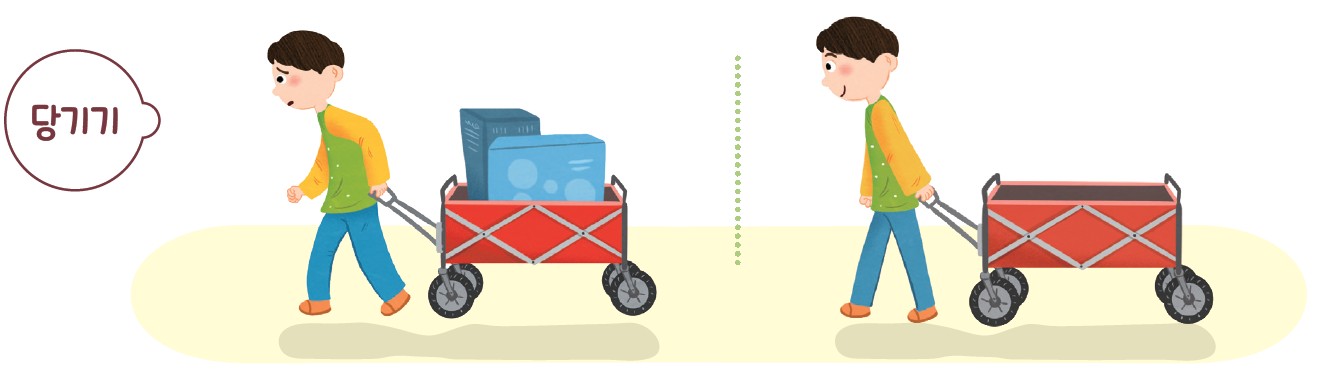 (주)미래엔 과학3-1지도서(전자저작물 포함) 136쪽 현행내용 이미지