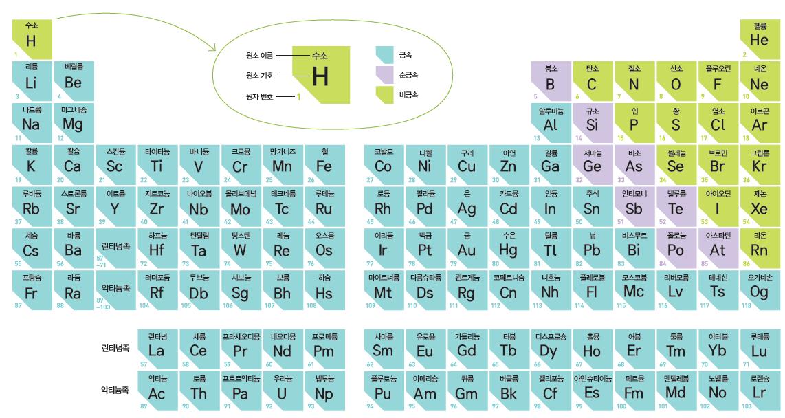 (주)천재교과서 과학탐구실험1 22쪽 현행내용 이미지
