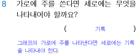 (주)와이비엠 수학4-2지도서(전자저작물 포함) E5단원 단원평가 보충 1회쪽 수정내용 이미지