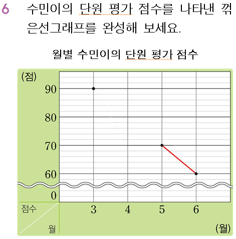 (주)와이비엠 수학4-2지도서(전자저작물 포함) E5단원 단원평가 심화 1회쪽 수정내용 이미지