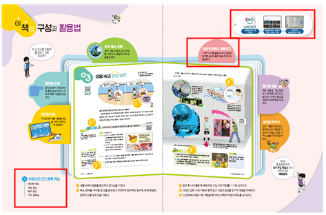 (주)천재교과서 과학1 4~5쪽 현행내용 이미지