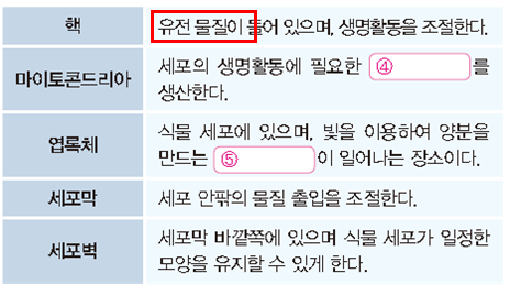 (주)천재교과서 과학1 46쪽 현행내용 이미지