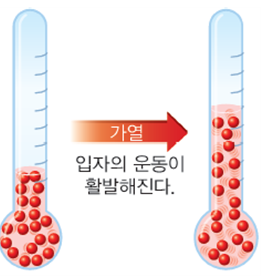 (주)천재교과서 과학1 103쪽 수정내용 이미지