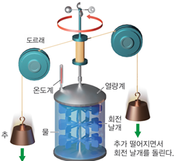 (주)천재교과서 물리학 62쪽 현행내용 이미지