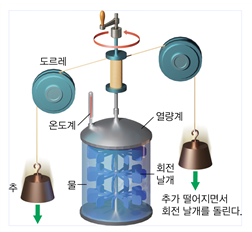(주)천재교과서 물리학 62쪽 수정내용 이미지