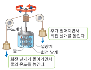 (주)천재교과서 물리학 72쪽 현행내용 이미지