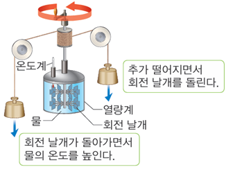 (주)천재교과서 물리학 72쪽 수정내용 이미지