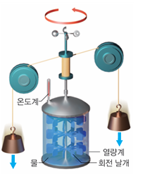(주)천재교과서 물리학 205쪽 현행내용 이미지
